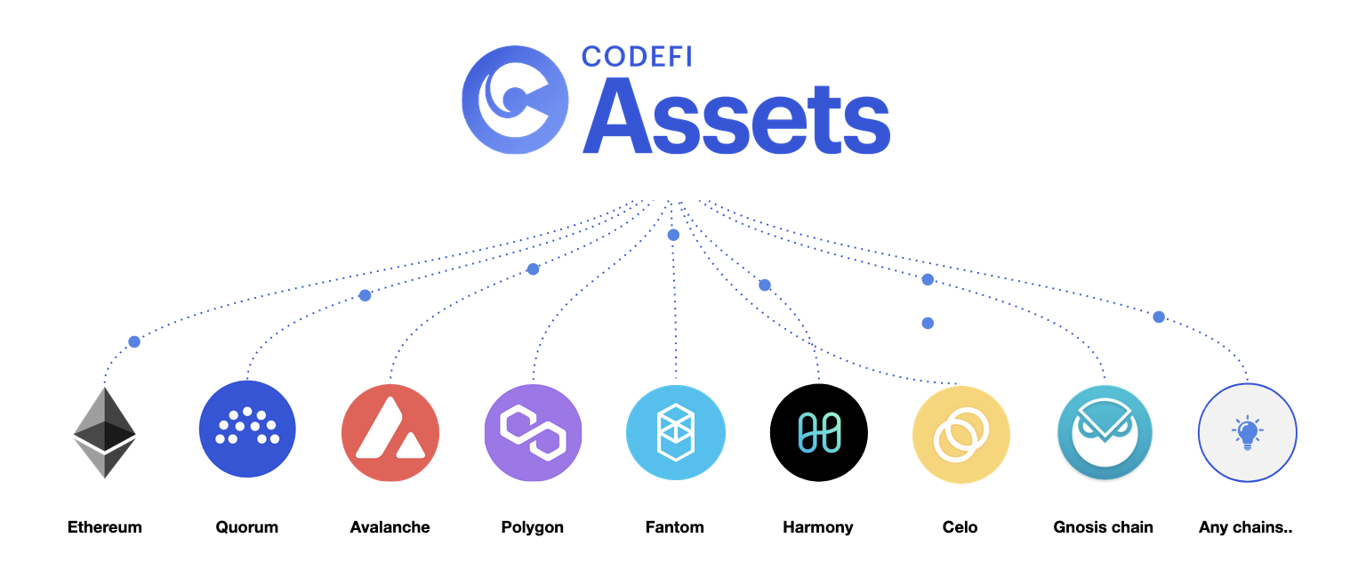 Blockchain networks